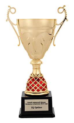 Most Reliable Binary Options Broker